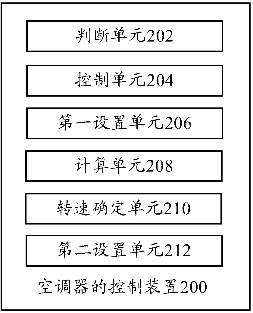 Control method for air conditioner and control device for air conditioner