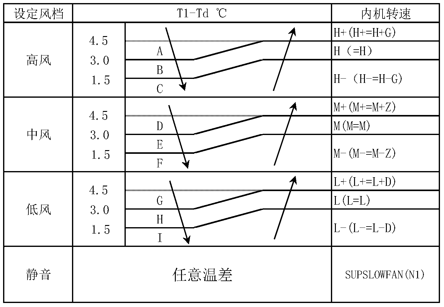 Control method for air conditioner and control device for air conditioner