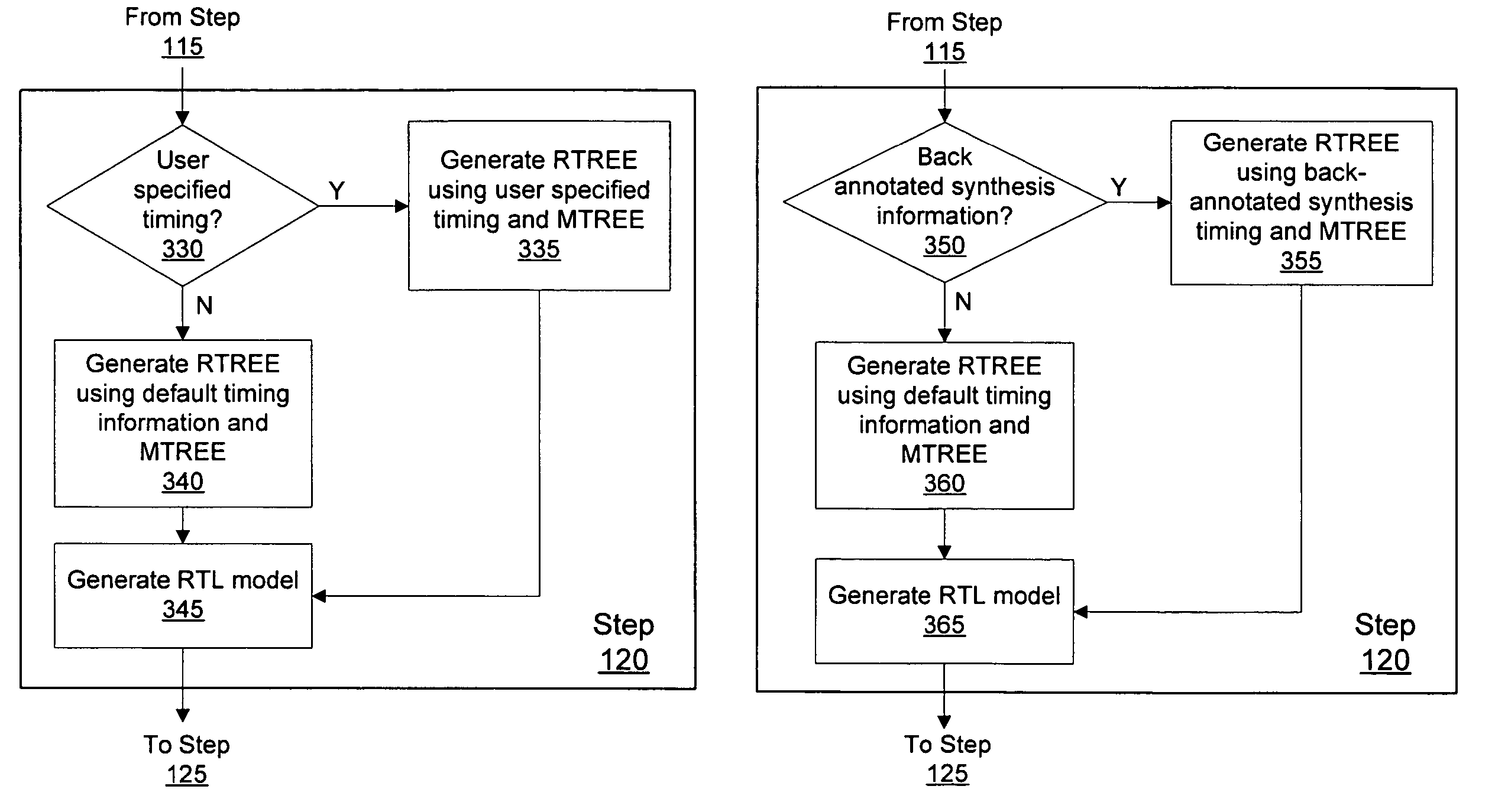 Building integrated circuits using logical units