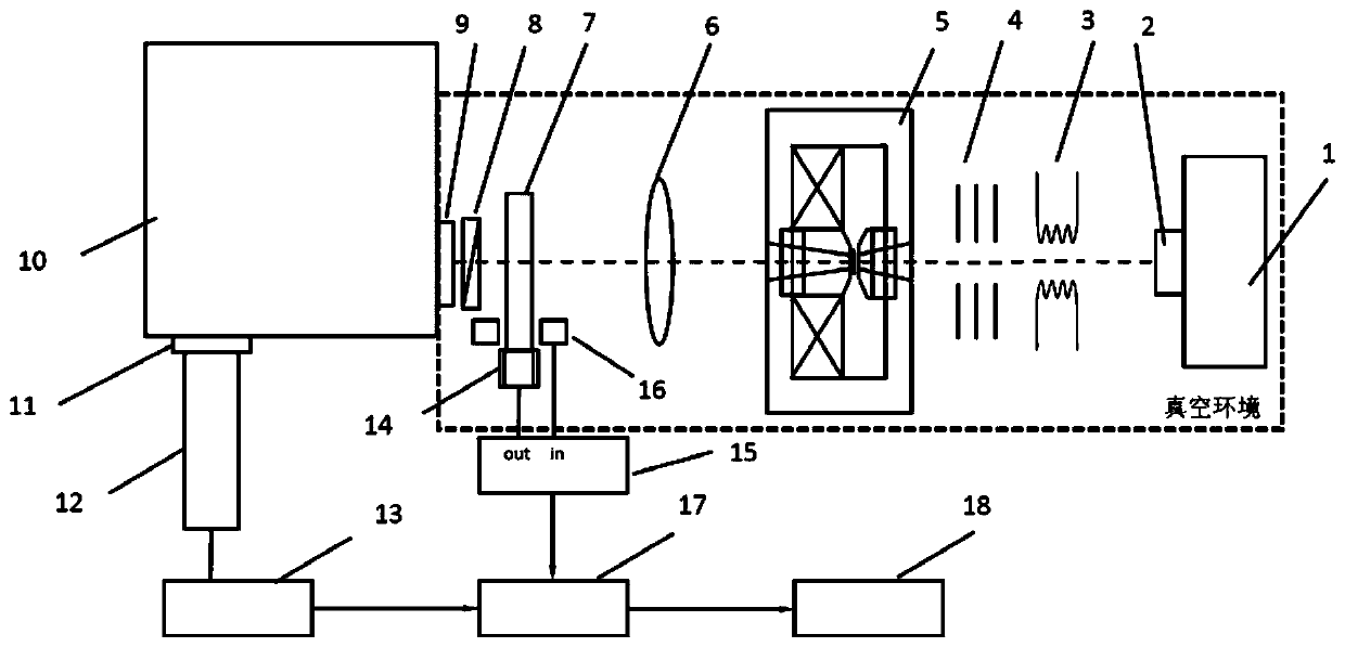 Particle beam excited vacuum ultraviolet-visible band magnetic spectrometry method and system