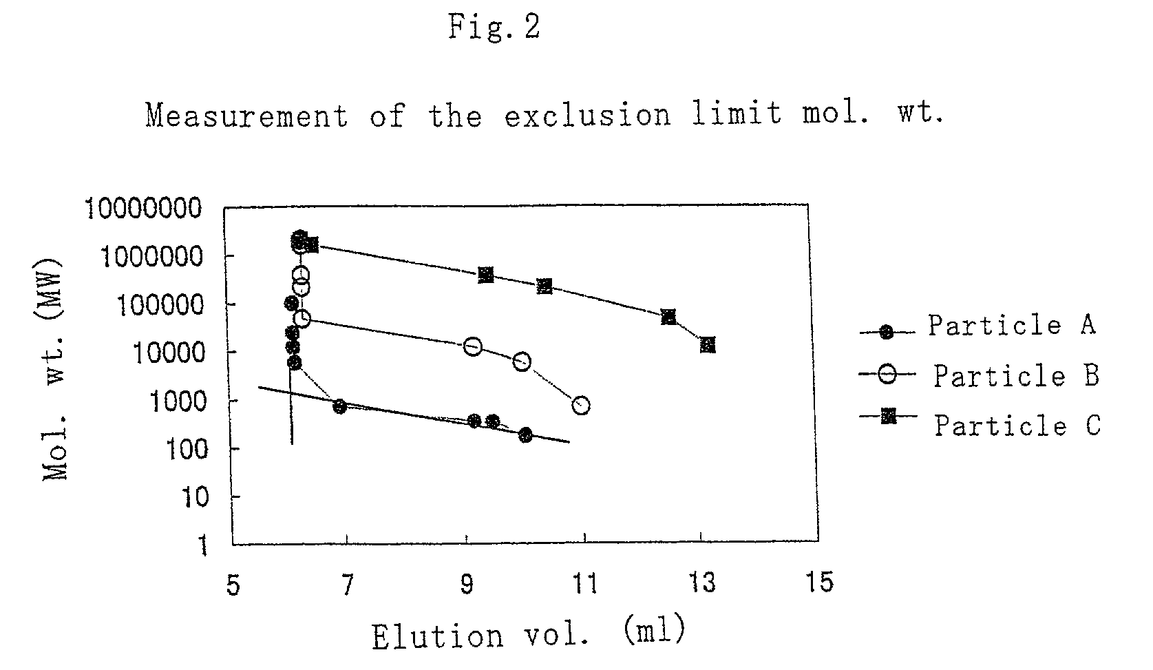 Endotoxin adsorbent, and a method of removing endotoxin by using the same