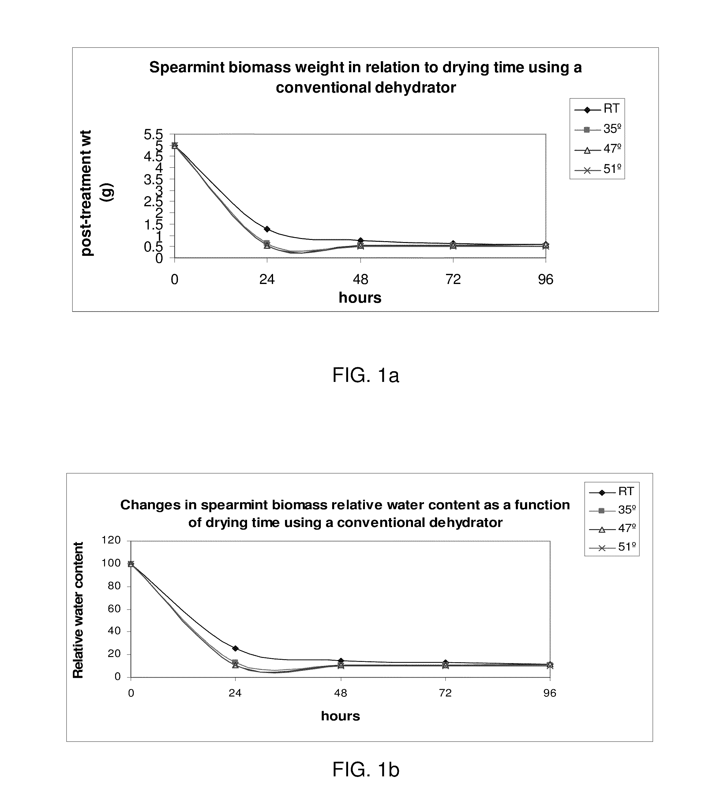 Plant Material Drying Methods