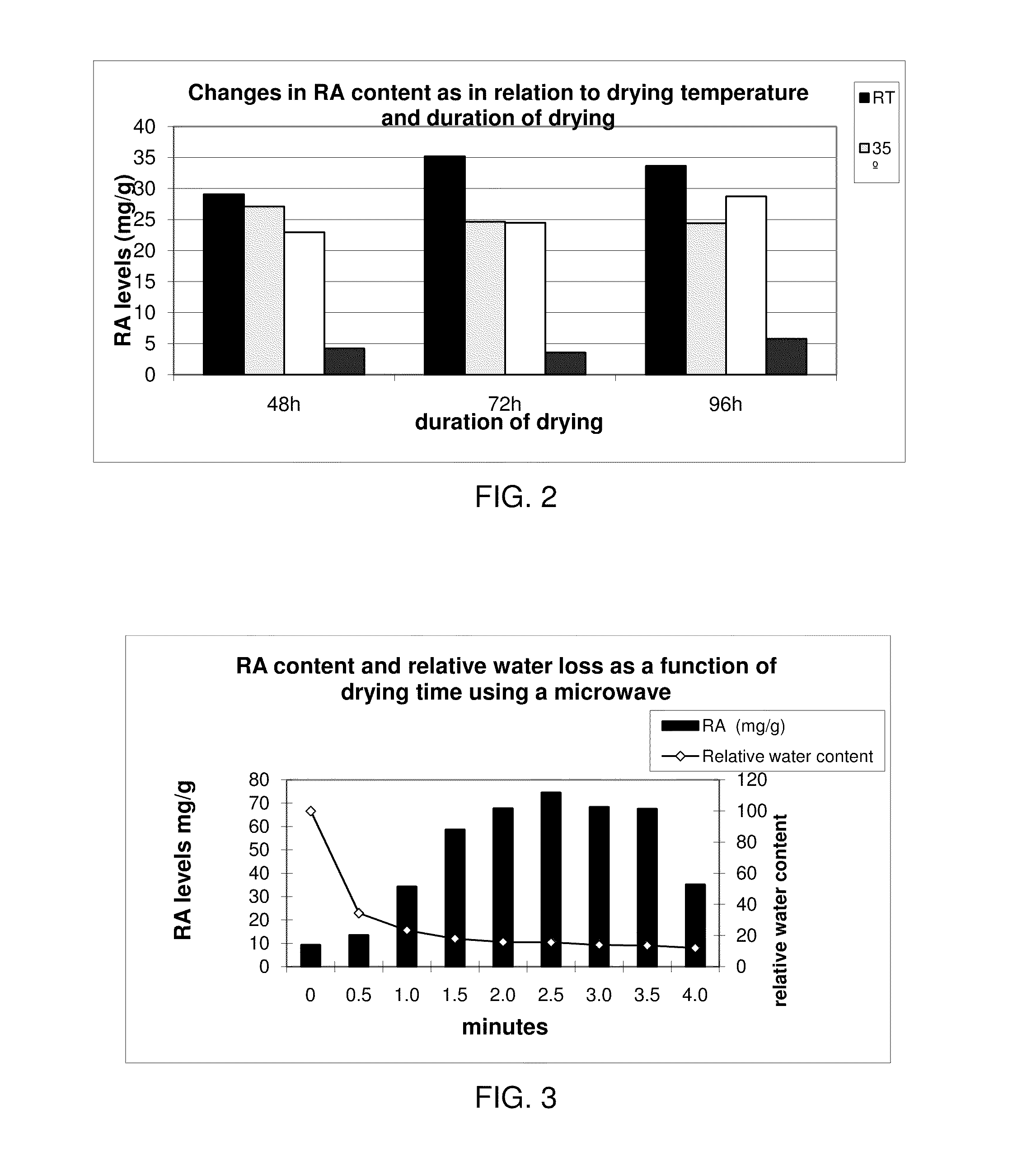 Plant Material Drying Methods