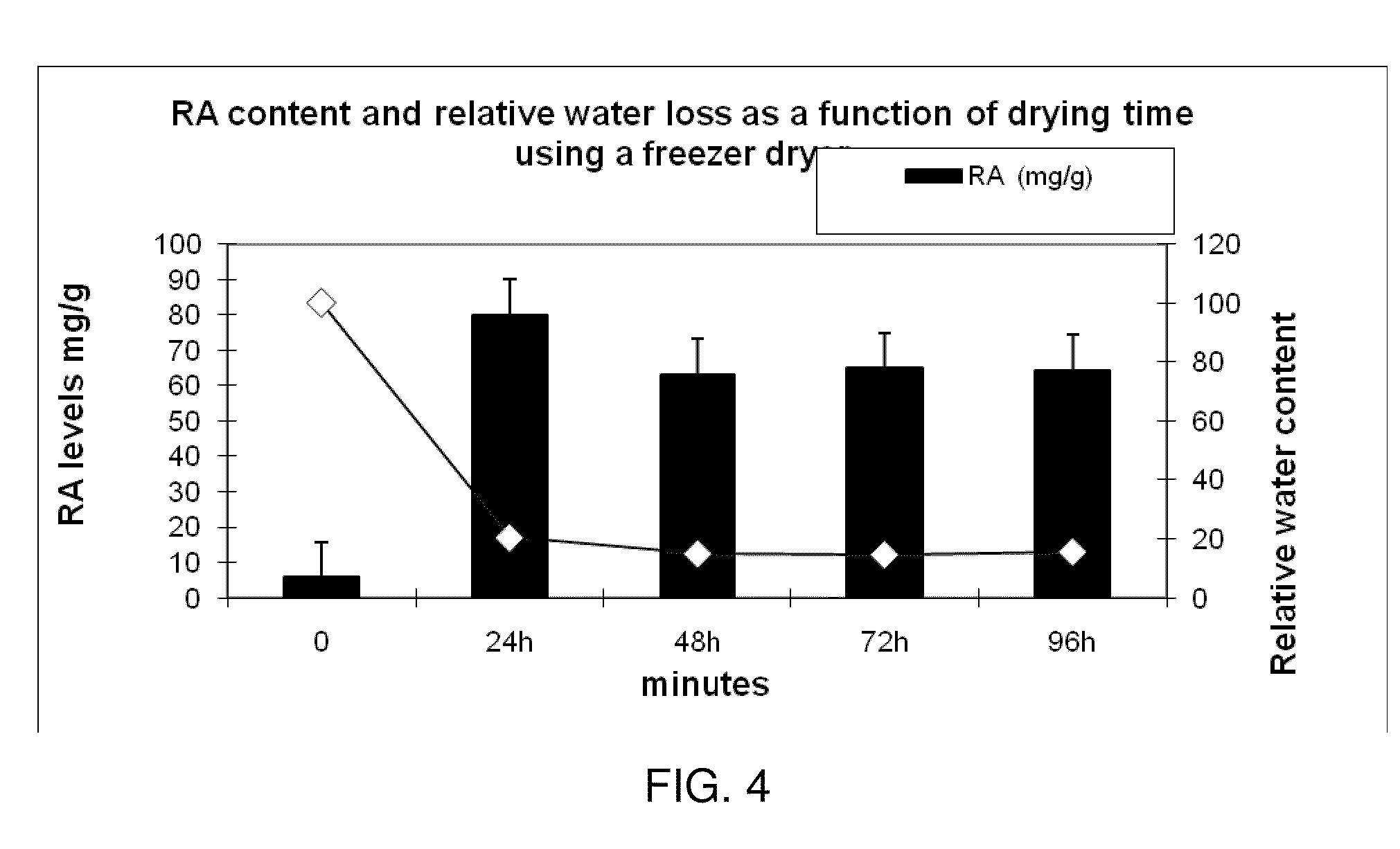 Plant Material Drying Methods