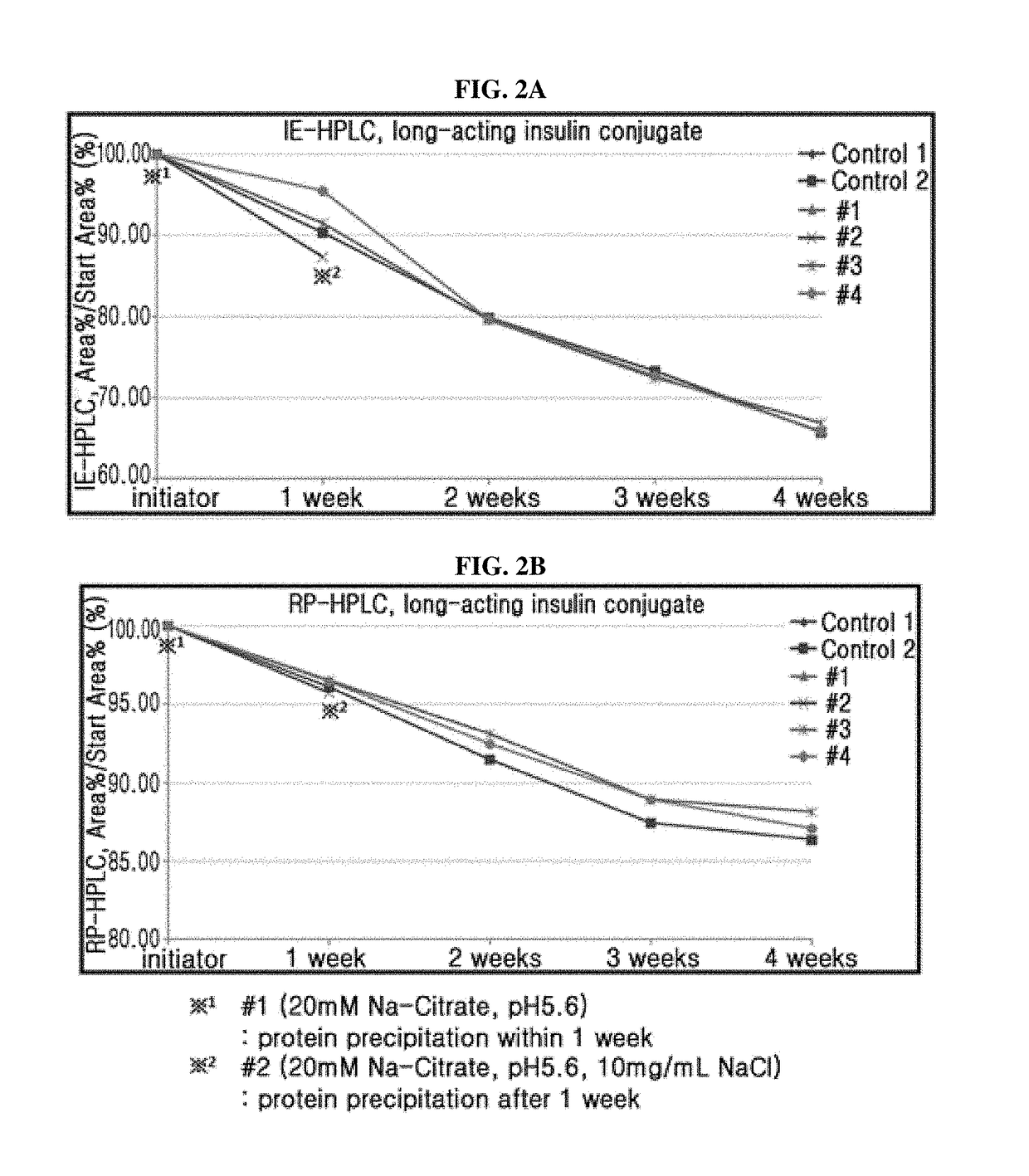 Liquid formulation of long-acting insulin and insulinotropic peptide