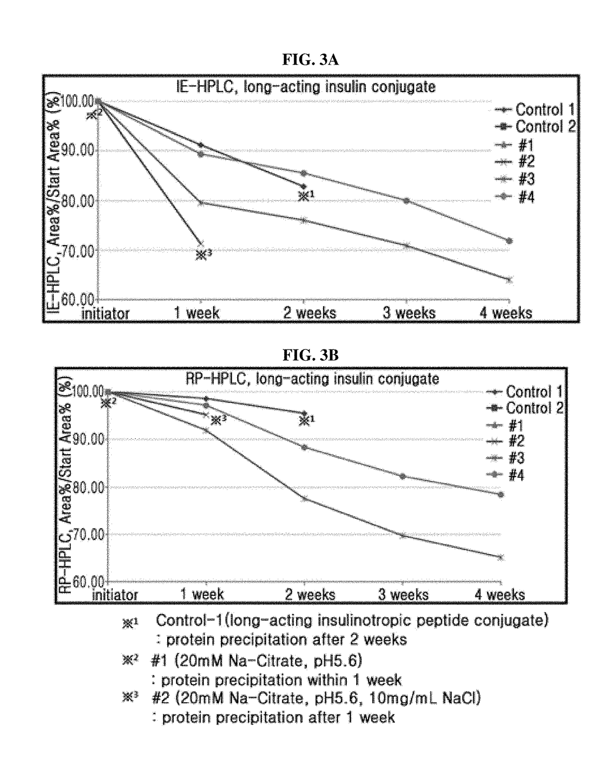 Liquid formulation of long-acting insulin and insulinotropic peptide