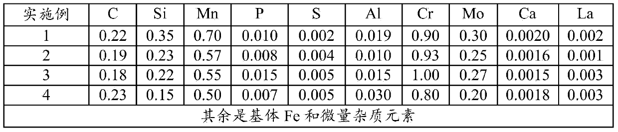 Low-cost rare earth-containing anti-H2S corrosion petroleum casing pipe material and production method thereof