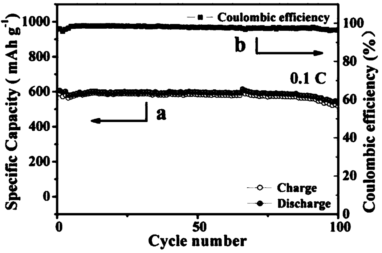 A preparation method and application of a flower-like FeSx/C nano composite material