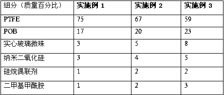 High and low temperature resistant zone sealing strip PTFE resin composite material and preparation method thereof