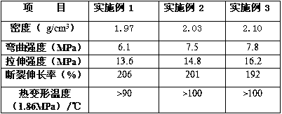 High and low temperature resistant zone sealing strip PTFE resin composite material and preparation method thereof