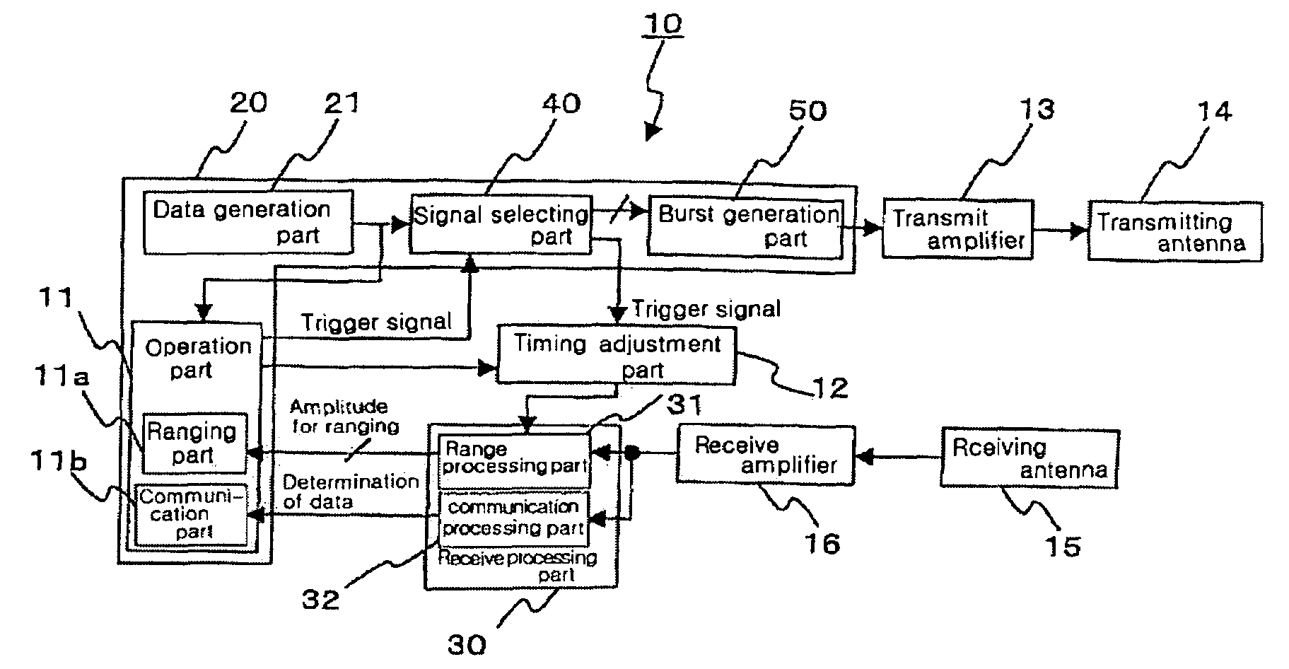 Burst oscillation device, burst oscillation method, and ranging/communication system