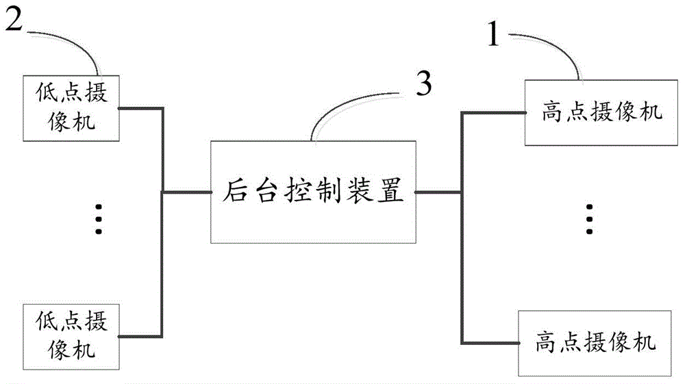 Video monitoring method