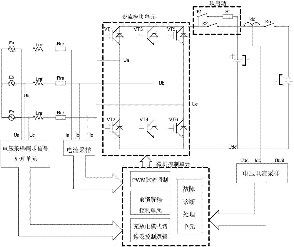 Electric automobile charging and discharging control method based on active disturbance rejection controller