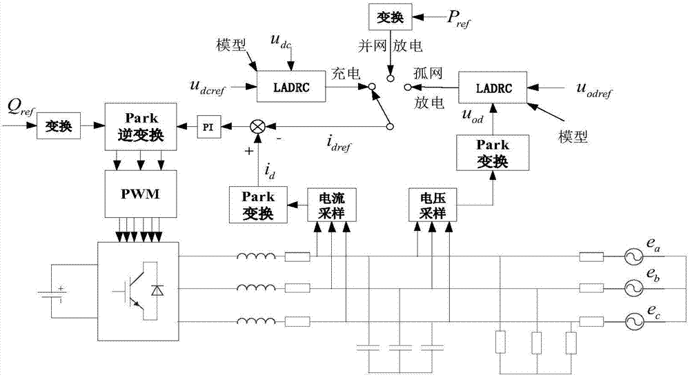 Electric automobile charging and discharging control method based on active disturbance rejection controller