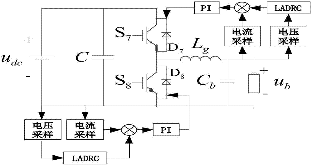 Electric automobile charging and discharging control method based on active disturbance rejection controller