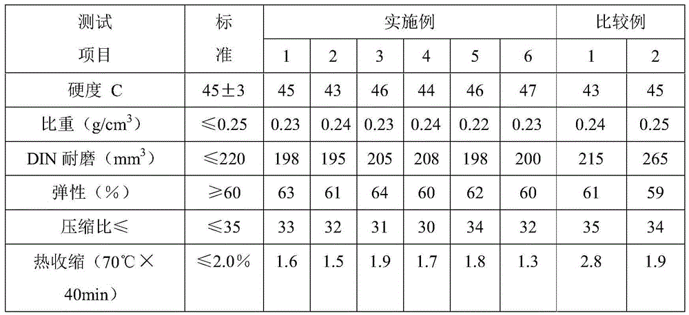 Flexible, highly-elastic and wear-resistant EVA foamed shoe and manufaturing method thereof