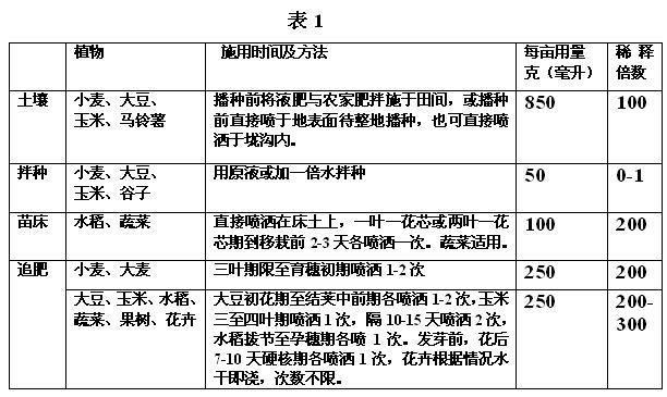 Green multifunctional compound ecological organic liquid fertilizer and processing method thereof