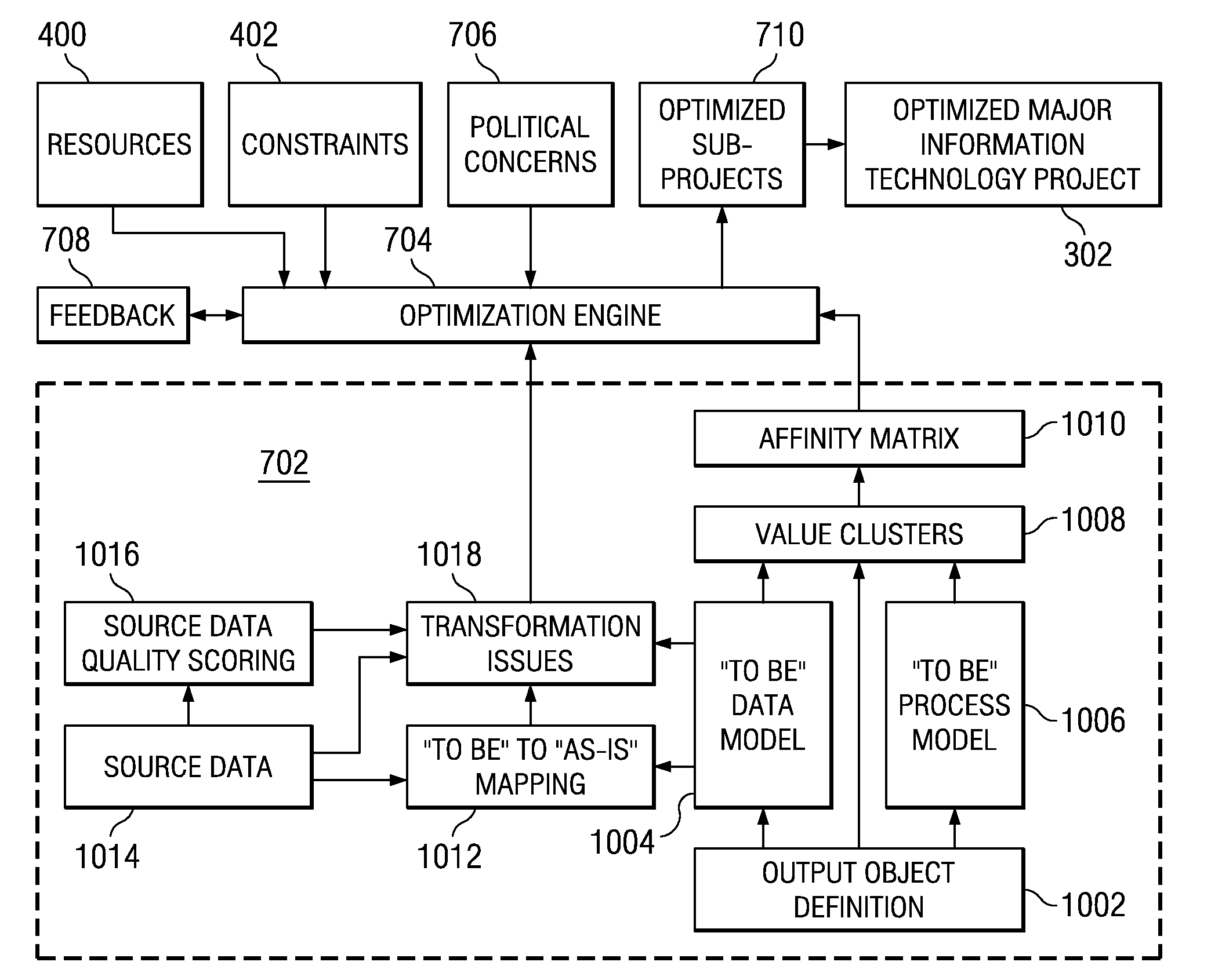 System and method for optimizing project subdivision using data and requirements focuses subject to multidimensional constraints