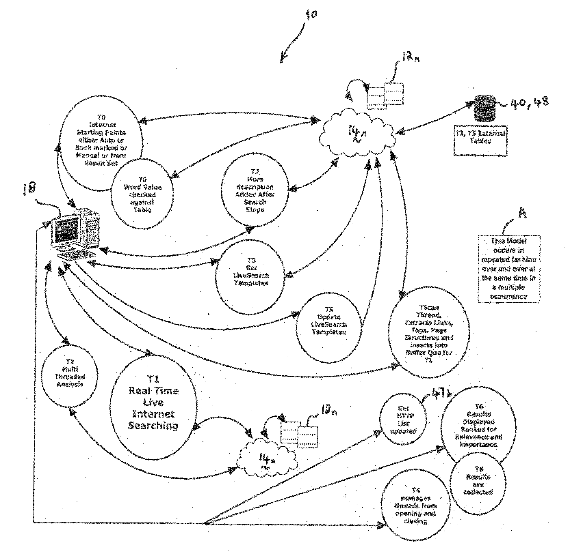 Method and/or System for Searching Network Content