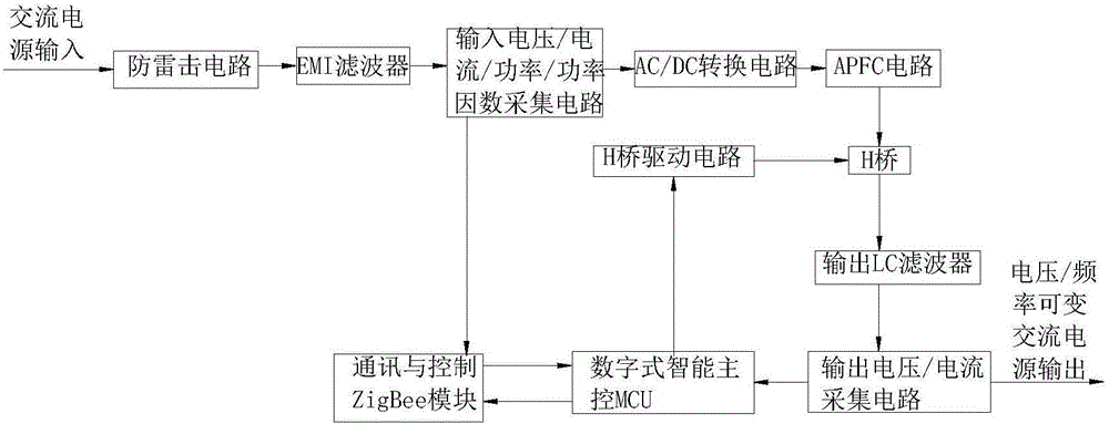 A street lamp energy saving and managing system based on an IOT