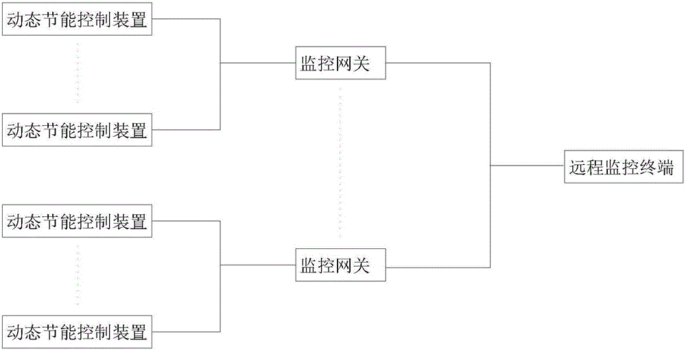 A street lamp energy saving and managing system based on an IOT