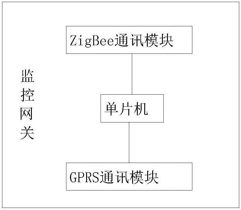 A street lamp energy saving and managing system based on an IOT