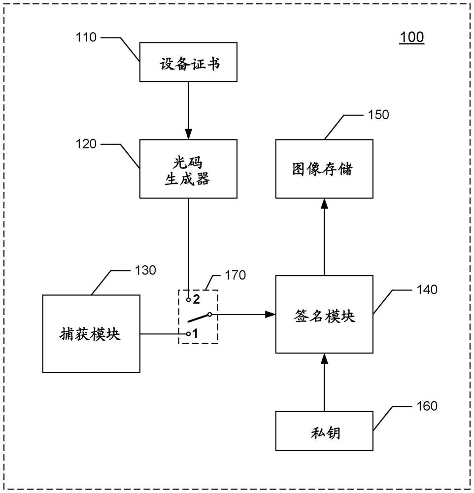 Visual registration of camera