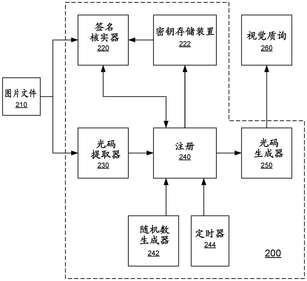 Visual registration of camera