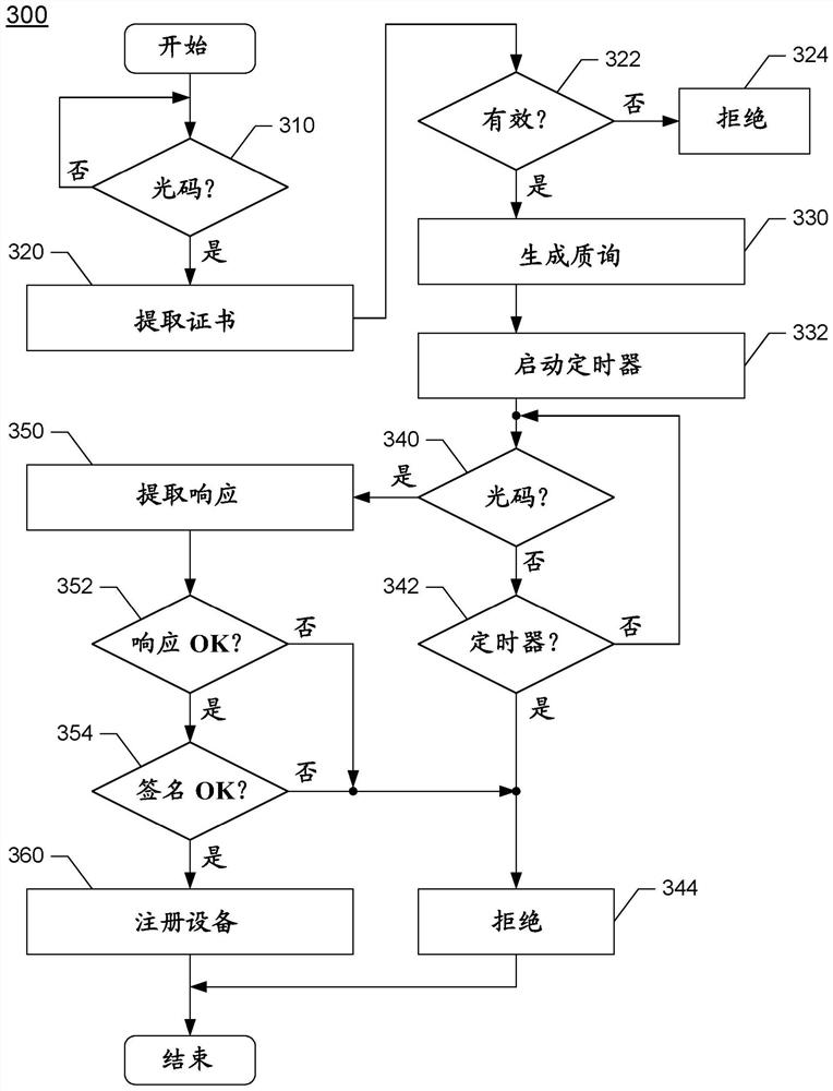 Visual registration of camera