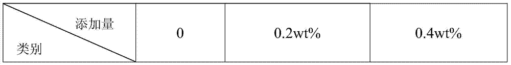 A kind of food additive with butter fragrance and its preparation method and application