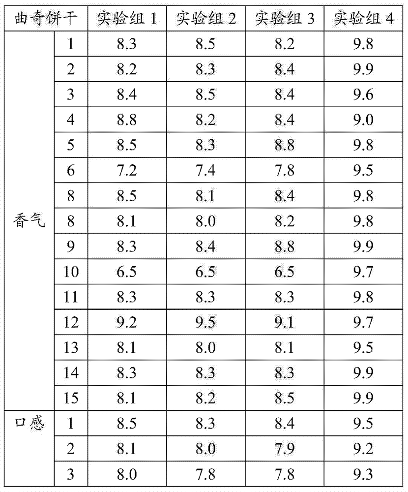 A kind of food additive with butter fragrance and its preparation method and application