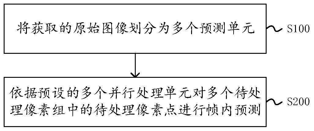 Image parallel processing method and device and electronic equipment