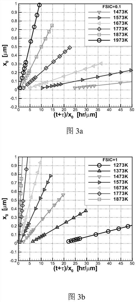 A method, device and electronic equipment for obtaining the thickness of oxide film layer of composite material