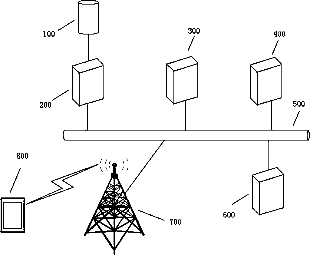 Enterprise short message sending system and method