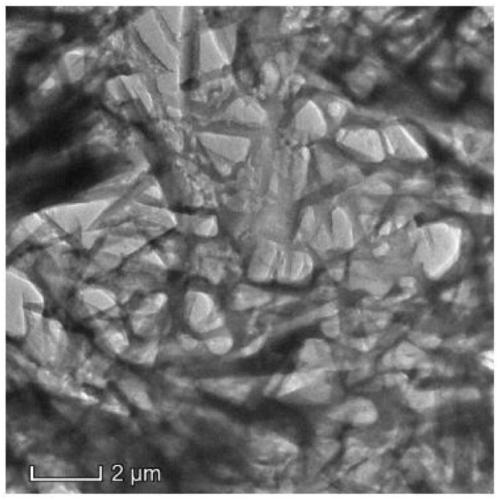 Covalent organic framework material catalyst based on loaded Ru nanoparticles as well as preparation method and application of the catalyst