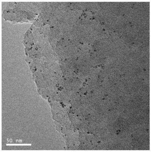 Covalent organic framework material catalyst based on loaded Ru nanoparticles as well as preparation method and application of the catalyst