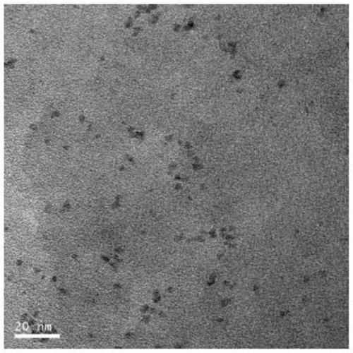 Covalent organic framework material catalyst based on loaded Ru nanoparticles as well as preparation method and application of the catalyst