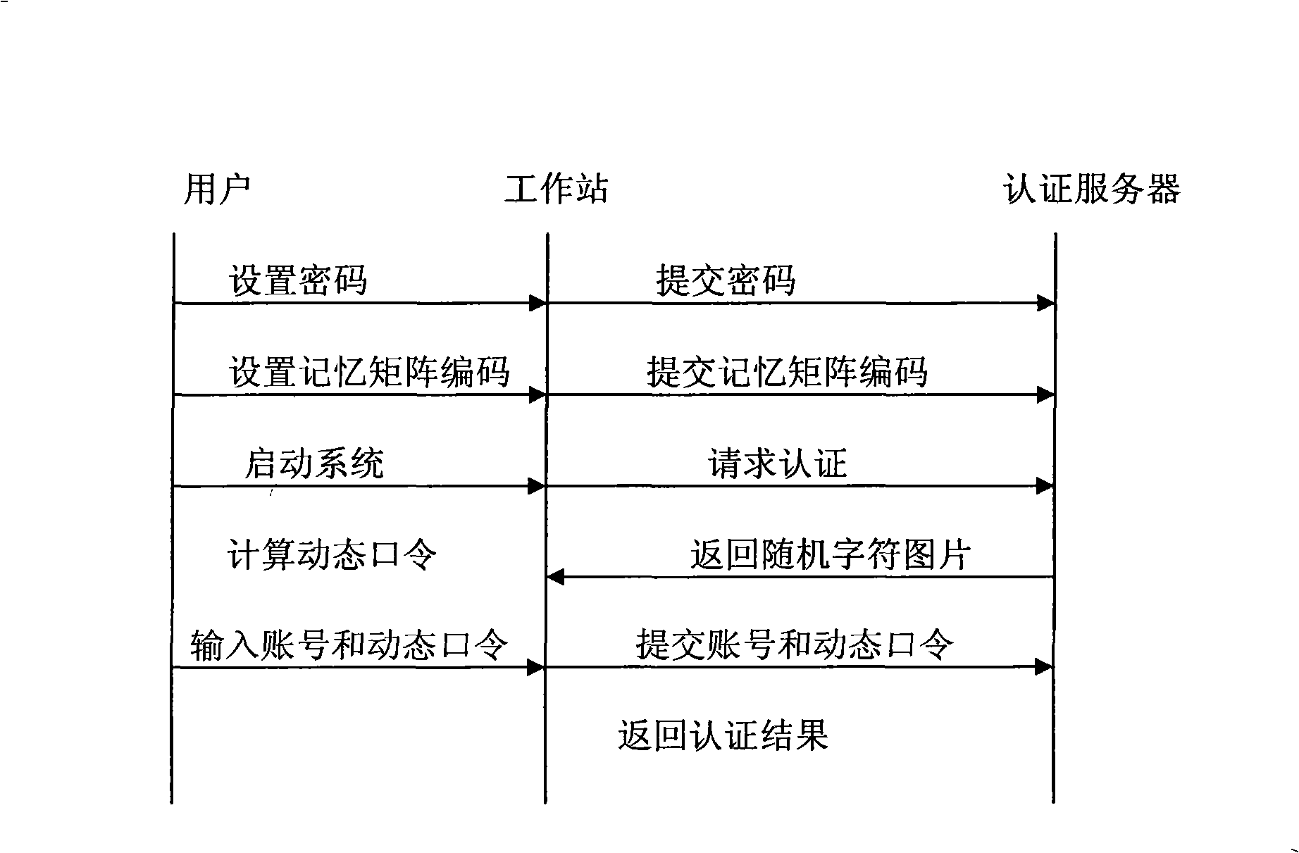 Dynamic password identity authentication method based on accidental character set