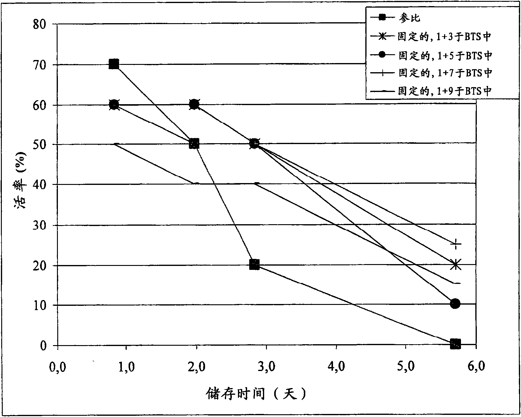 Preservation and controlled delivery/release of spermatozoa