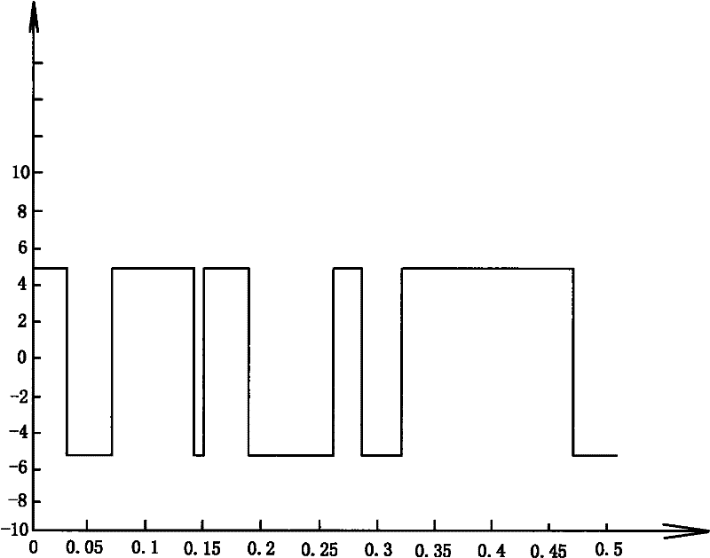 Experimental modal analysis method of numerical control equipment