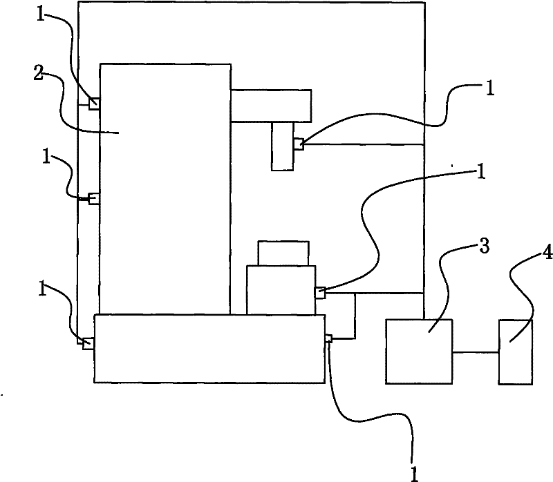 Experimental modal analysis method of numerical control equipment