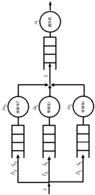 Storage space allocation method for multi-storey shuttle car automatic storage system