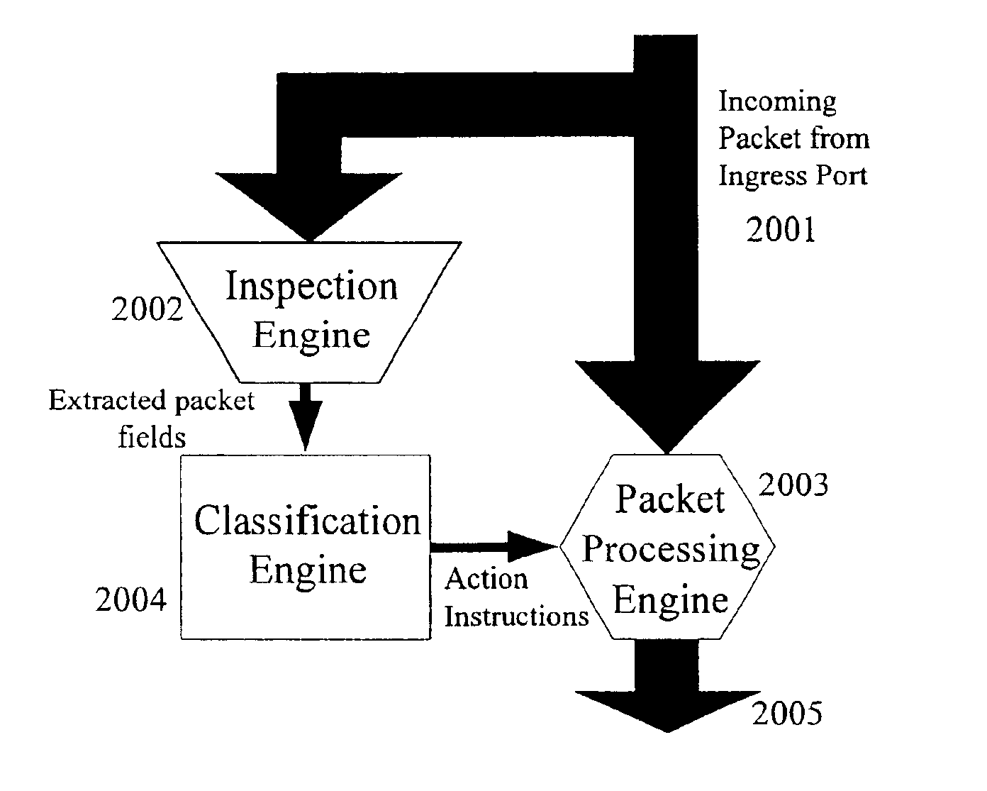 Fast flexible filter processor based architecture for a network device