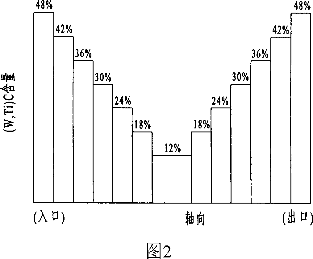 Ceramics coal-water slurry nozzle having two-way gradient function and method for making same