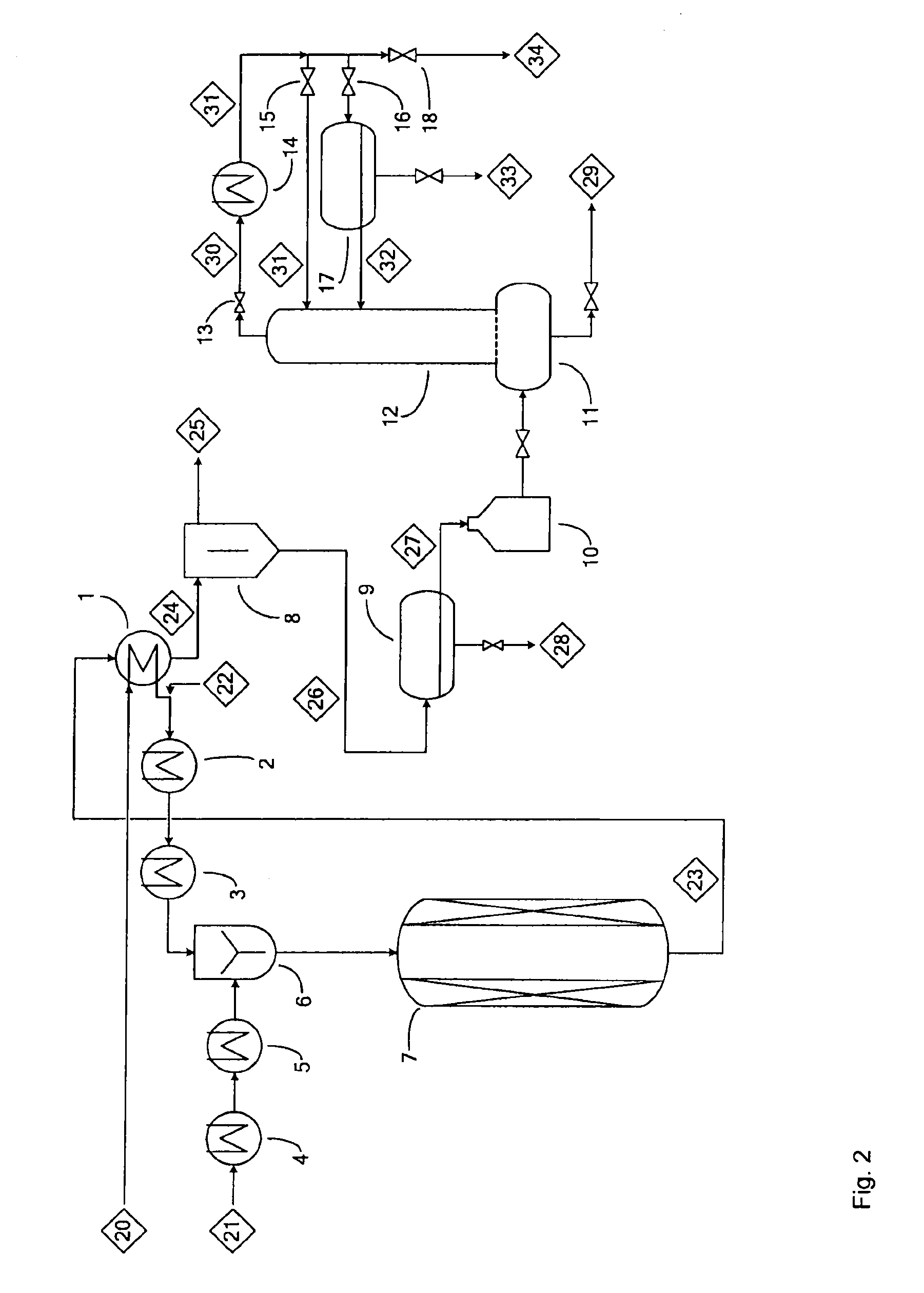 Process for the preparation of dihydropyran