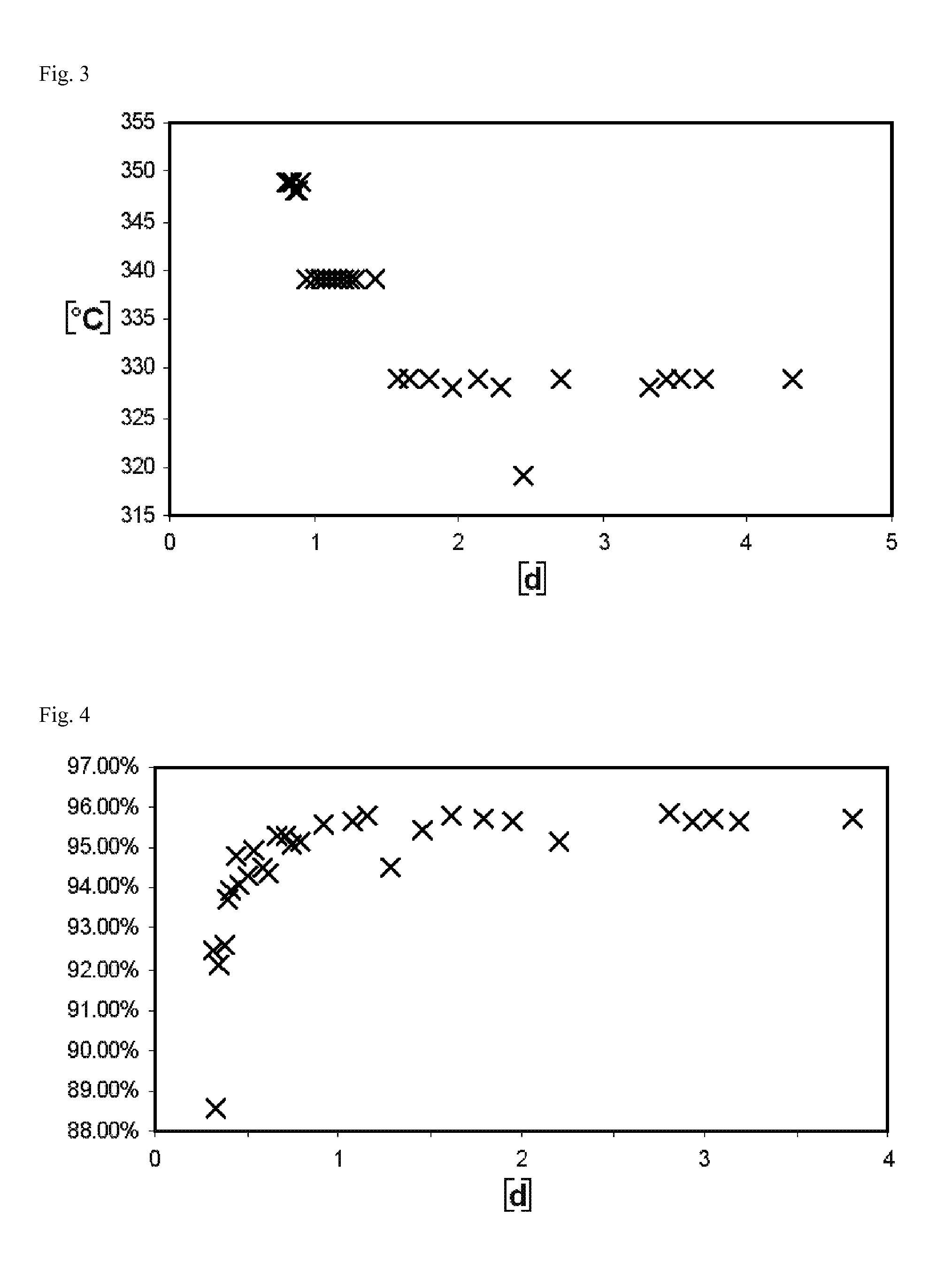 Process for the preparation of dihydropyran