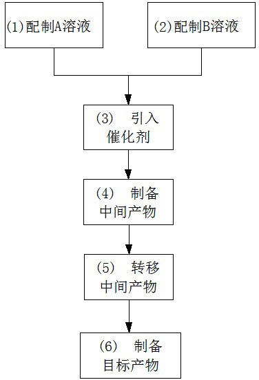 Preparation method for basic copper nitrate