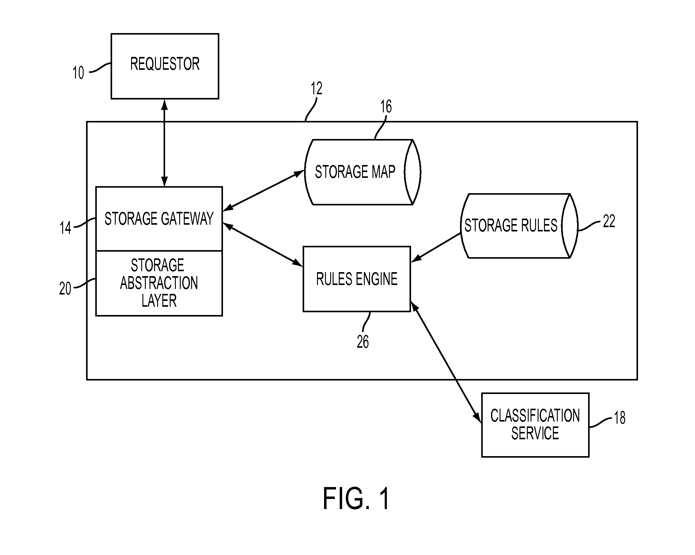 System and method for automatically routing and managing stored documents based on document content