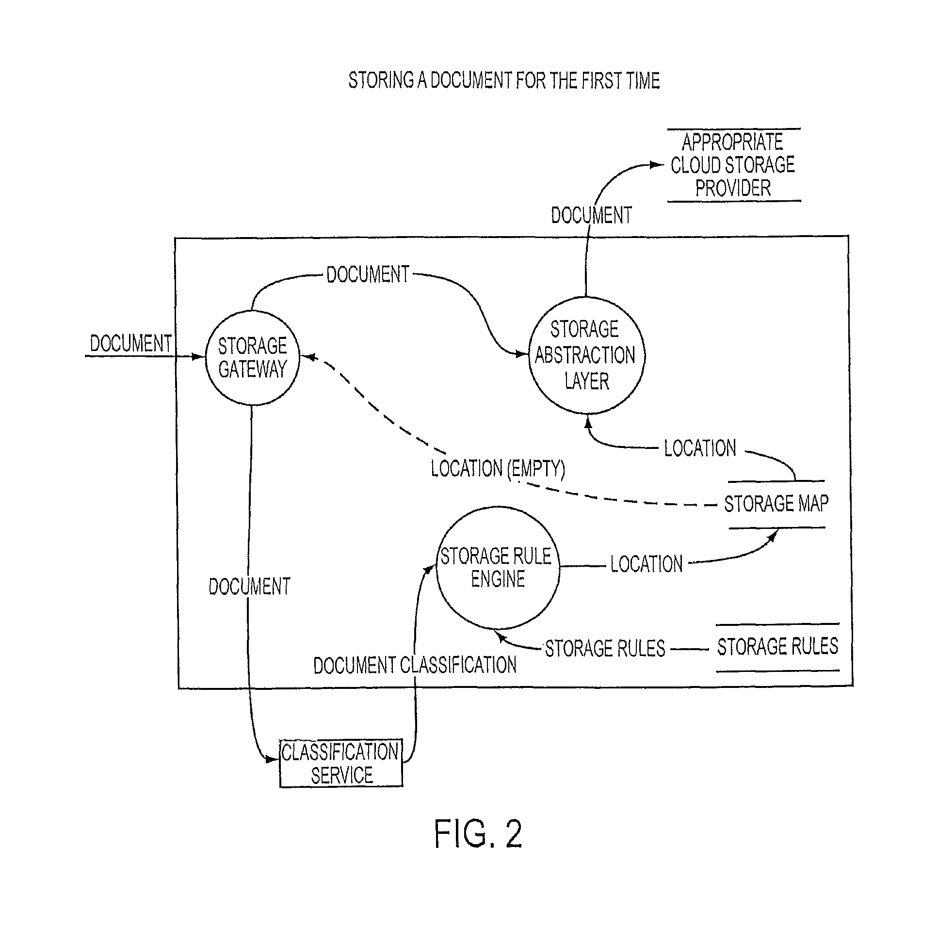 System and method for automatically routing and managing stored documents based on document content