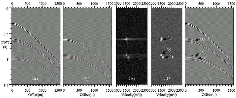 Multiple wave matching attenuation method based on optimized phase axis tracking